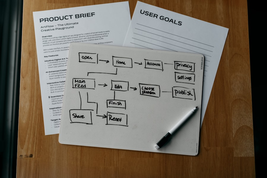 Photo business model adaptation