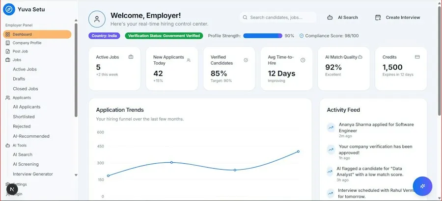 labor market overview